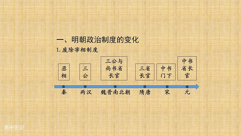 统编版（2019）高中历史必修中外历史纲要上册第13课从明朝建立到清军入关-课件29ppt04