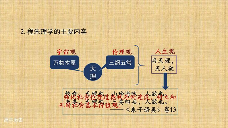 统编版（2019）高中历史必修中外历史纲要上册第12课辽宋夏金元的文化-课件31ppt第8页