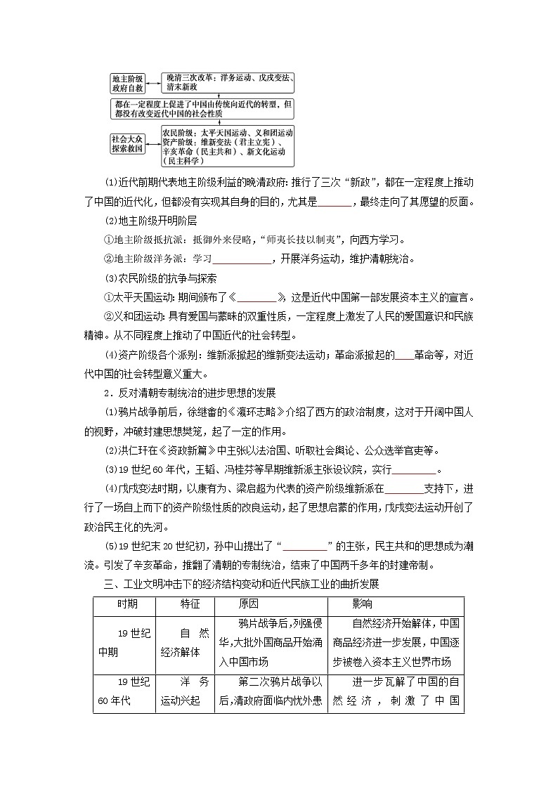 2022高考历史16个阶段特征7.中国：晚清时期（原卷版）第3页