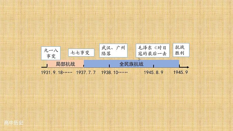 统编版（2019）高中历史必修中外历史纲要上册第24课 全民族浴血奋战课件PPT第2页