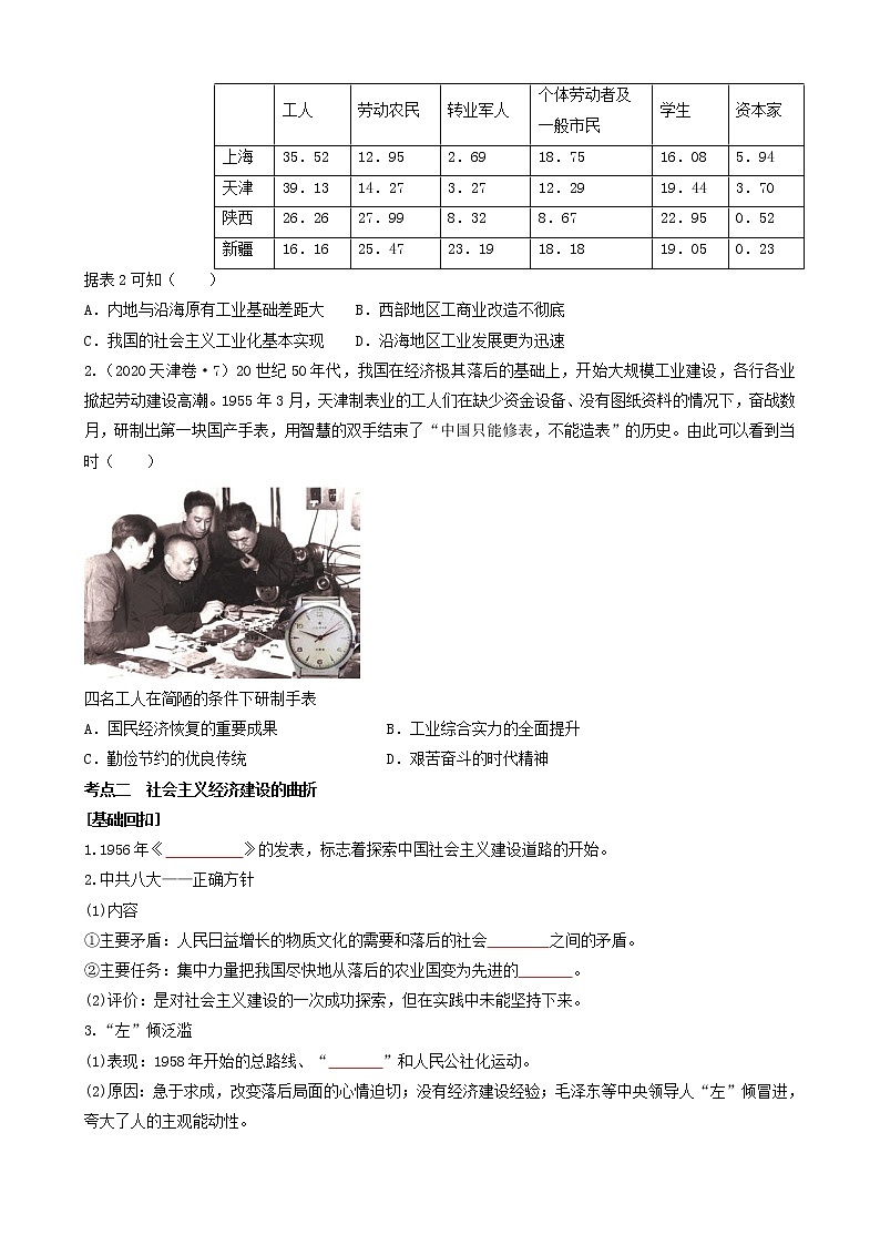 专题十三中国特色社会主义建设的道路（原卷版）第2页