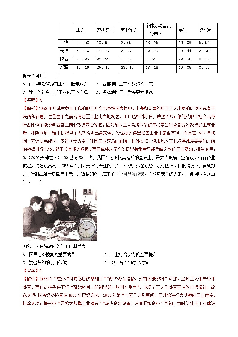 专题十三中国特色社会主义建设的道路（解析版）第2页