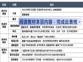 第1课 中华优秀传统文化的内涵与特点统编版高中历史选择性必修3 (8)课件PPT