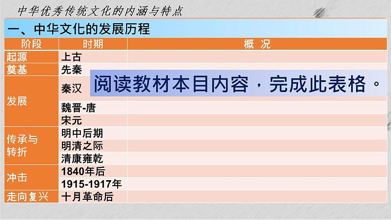 第1课 中华优秀传统文化的内涵与特点统编版高中历史选择性必修3 (8)课件PPT第6页