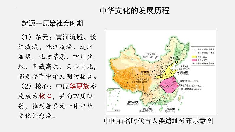 第1课 中华优秀传统文化的内涵与特点统编版高中历史选择性必修3 (6)课件PPT第2页