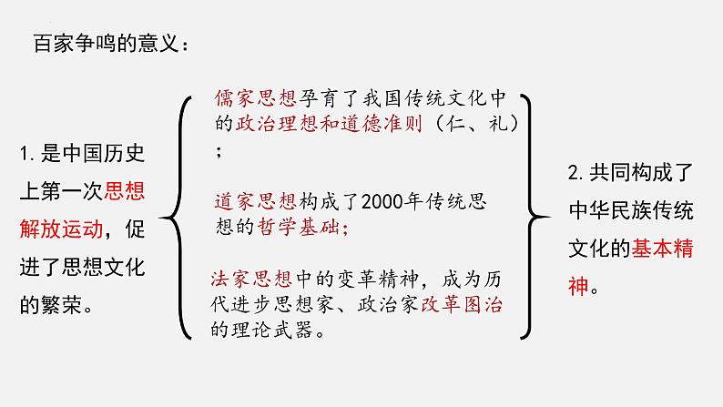 第1课 中华优秀传统文化的内涵与特点统编版高中历史选择性必修3 (6)课件PPT第5页