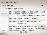 第2课 中华文化的世界意义高中历史选择性必修3 (6)课件PPT