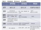 第3课 古代西亚、非洲文化统编版高中历史选择性必修3 (2)课件PPT