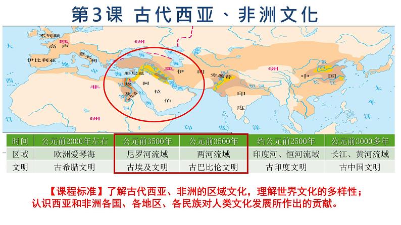 第3课 古代西亚、非洲文化统编版高中历史选择性必修3 (9)课件PPT02