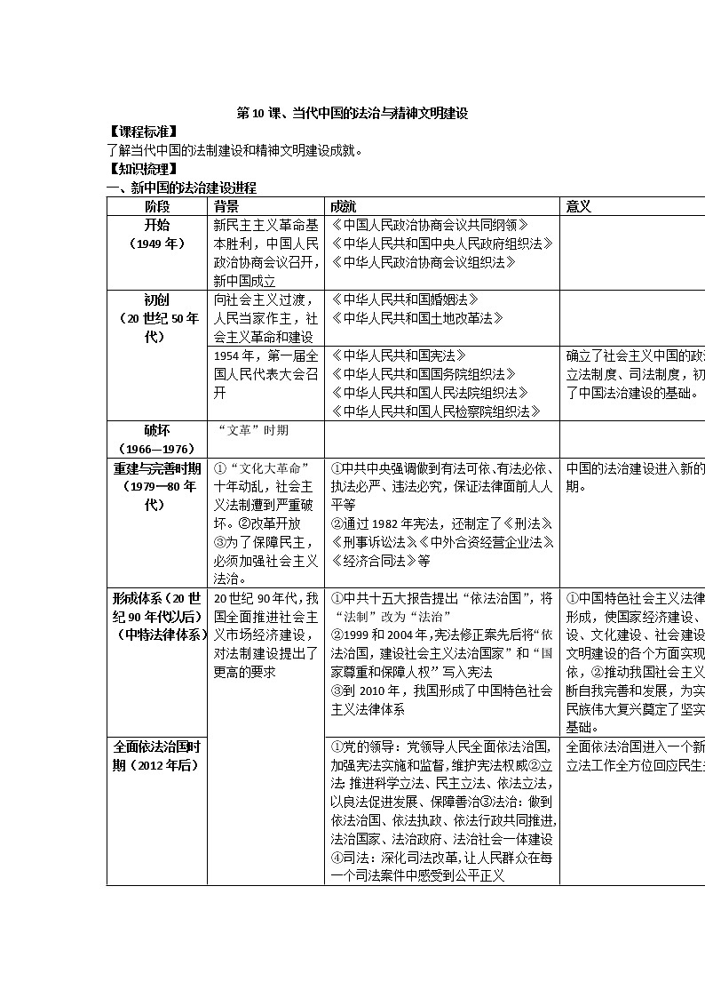 2021-2022学年部编版历史+选择性必修一教案+第10课、当代中国的法治与精神文明建设第1页
