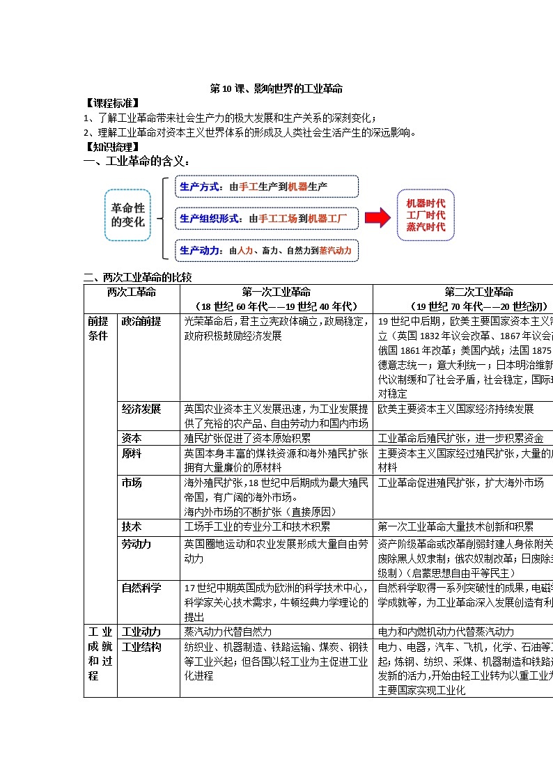 2021-2022学年部编版历史+中外历史纲要（下）教案+第10课、影响世界的工业革命第1页
