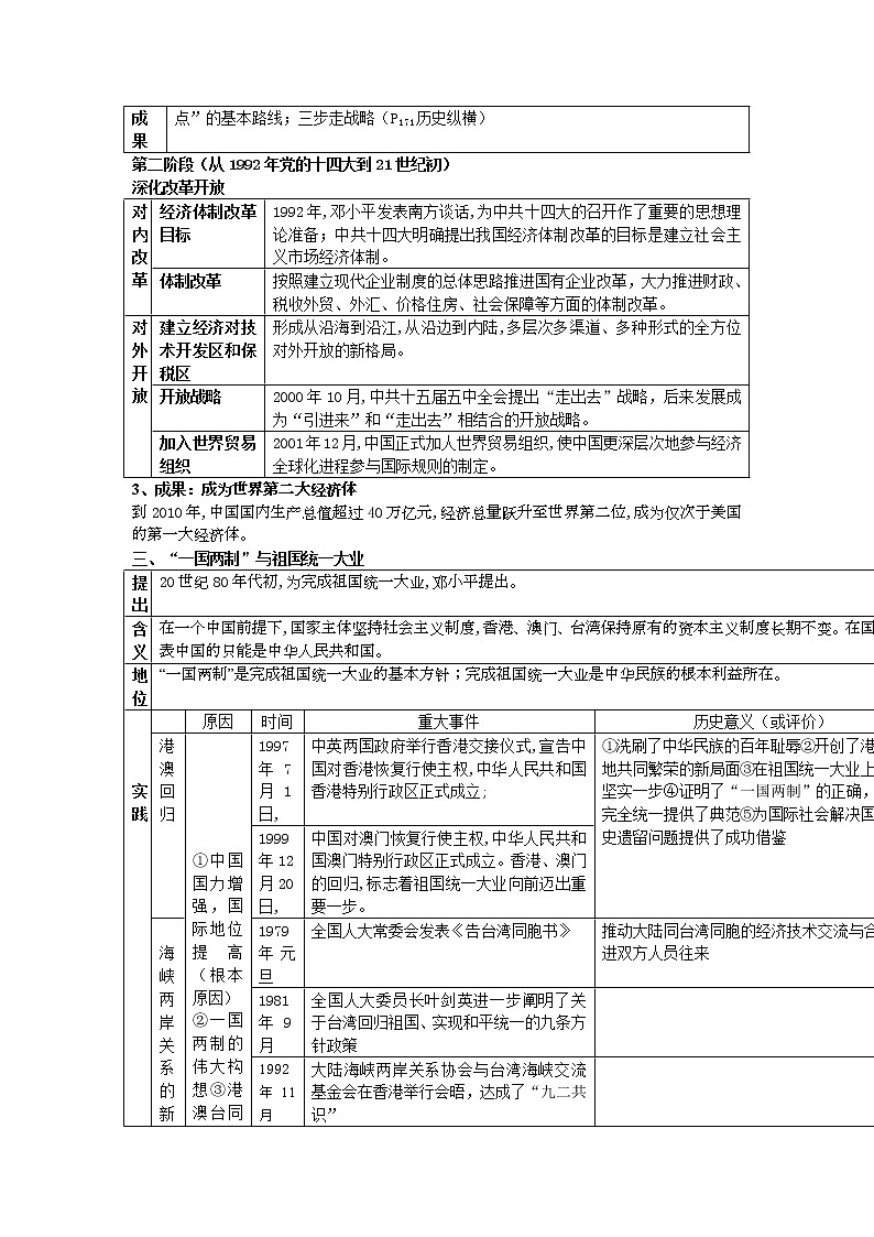 2021-2022学年部编版历史+中外历史纲要（上）教案+第28课、中国特色社会主义道路的开辟与发展03