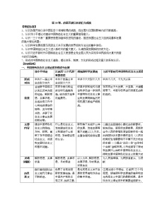 历史(必修)中外历史纲要(上)第29课 改革开放以来的巨大成就教案设计