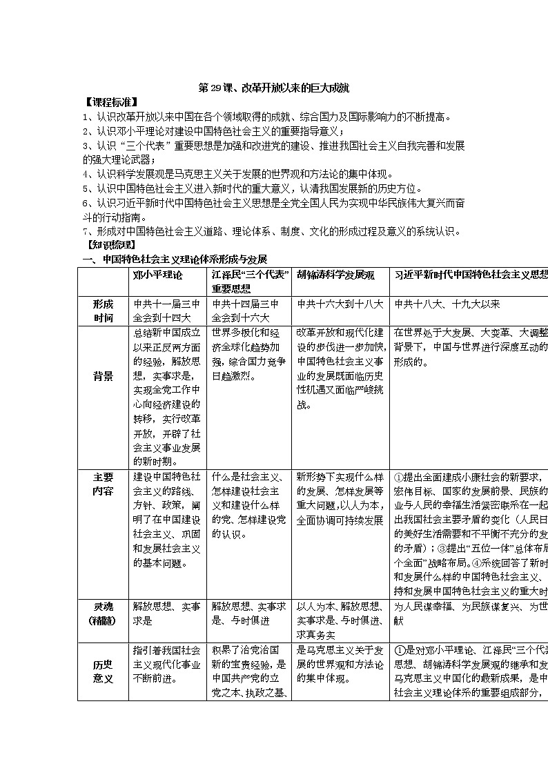 2021-2022学年部编版历史+中外历史纲要（上）教案+第29课、改革开放以来的巨大成就01