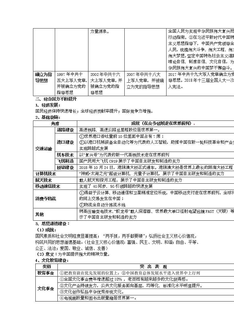2021-2022学年部编版历史+中外历史纲要（上）教案+第29课、改革开放以来的巨大成就02