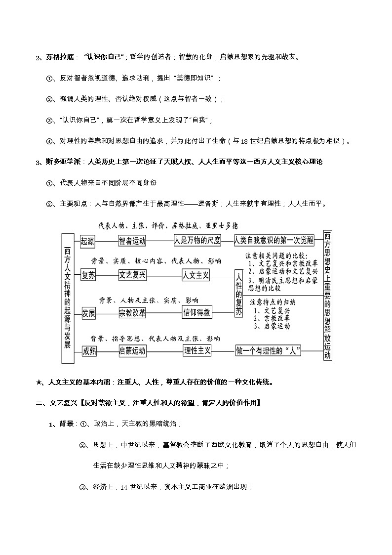 专题19 西方人文精神的起源及其发展-2022届高考历史知识点系统总结02