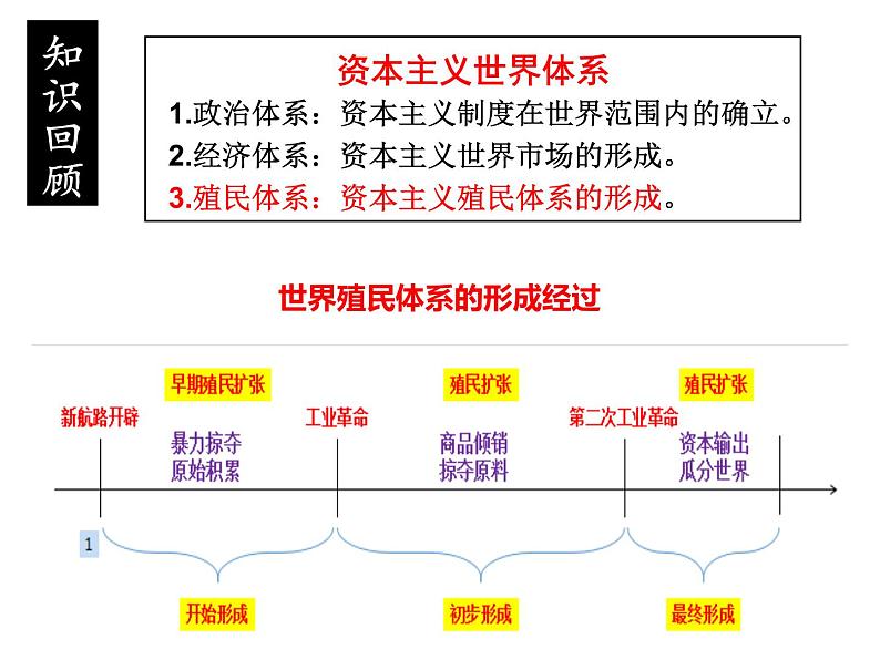 第21课 世界殖民体系的瓦解与新兴国家的发展统编版（2019）高中历史必修中外历史纲要下册 (8)课件PPT02