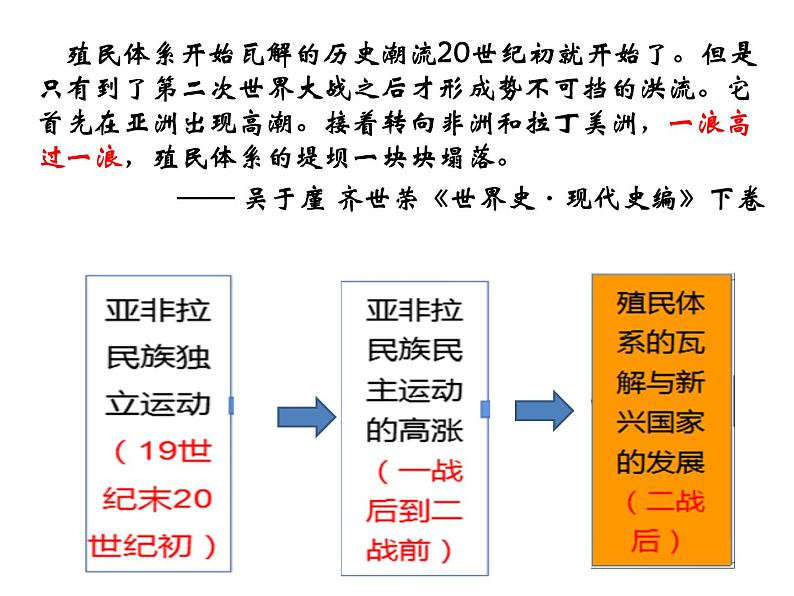 第21课 世界殖民体系的瓦解与新兴国家的发展统编版（2019）高中历史必修中外历史纲要下册 (8)课件PPT03