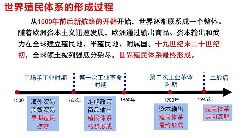 第21课 世界殖民体系的瓦解与新兴国家的发展统编版（2019）高中历史必修中外历史纲要下册 (9)课件PPT02