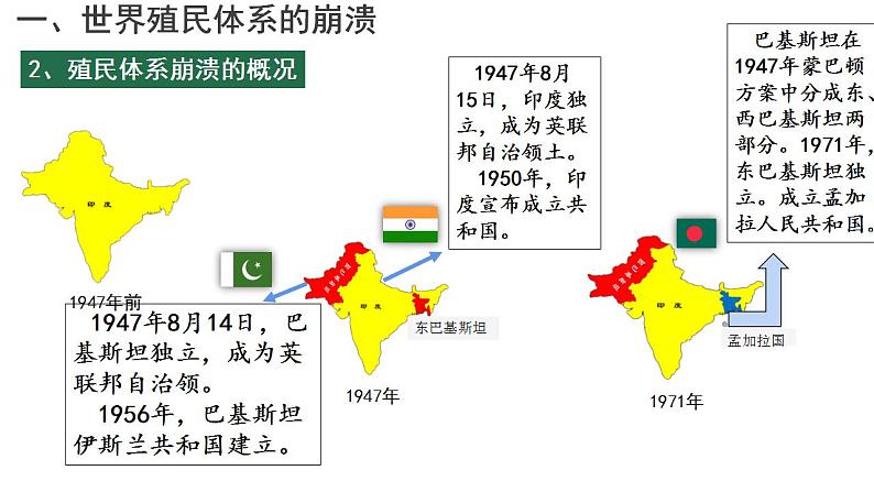第21课 世界殖民体系的瓦解与新兴国家的发展统编版（2019）高中历史必修中外历史纲要下册 (9)课件PPT07