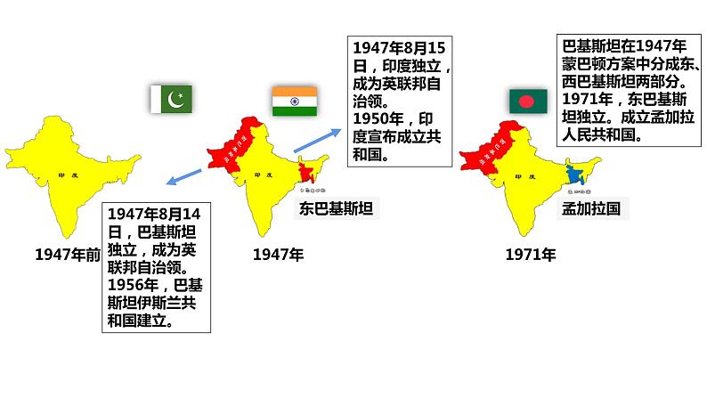 第21课 世界殖民体系的瓦解与新兴国家的发展统编版（2019）高中历史必修中外历史纲要下册 (2)课件PPT05