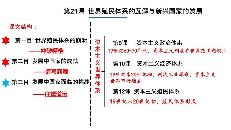 第21课 世界殖民体系的瓦解与新兴国家的发展统编版（2019）高中历史必修中外历史纲要下册 (6)课件PPT01