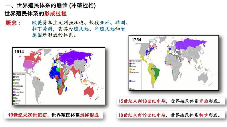 第21课 世界殖民体系的瓦解与新兴国家的发展统编版（2019）高中历史必修中外历史纲要下册 (6)课件PPT02