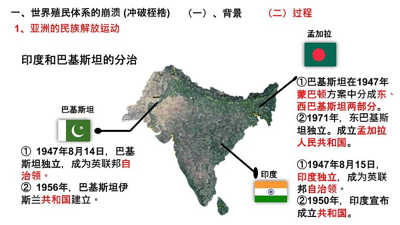 第21课 世界殖民体系的瓦解与新兴国家的发展统编版（2019）高中历史必修中外历史纲要下册 (6)课件PPT06