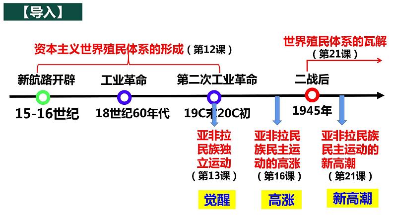 第21课 世界殖民体系的瓦解与新兴国家的发展统编版（2019）高中历史必修中外历史纲要下册 (1)课件PPT01