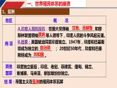 第21课 世界殖民体系的瓦解与新兴国家的发展统编版（2019）高中历史必修中外历史纲要下册 (1)课件PPT