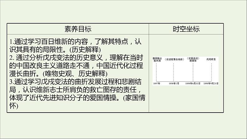 2021_2022高中历史专题九戊戌变法二百日维新课件人民版选修102