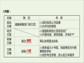 2021_2022高中历史专题九戊戌变法二百日维新课件人民版选修1