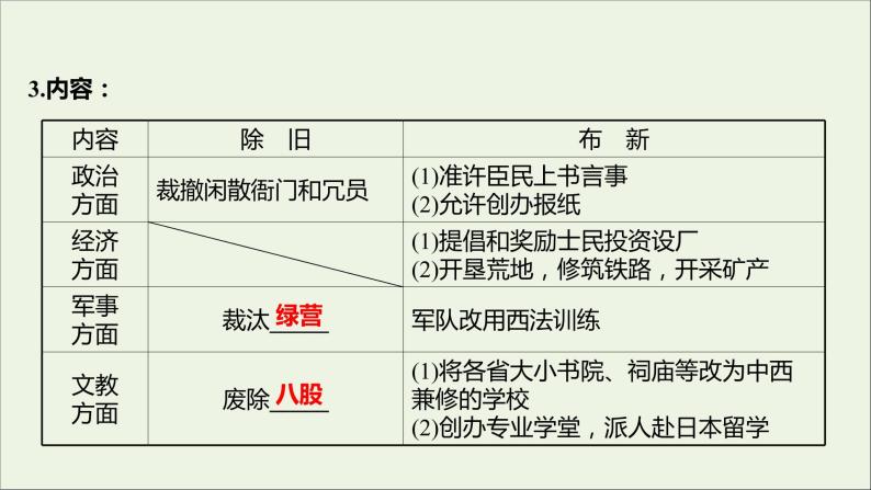 2021_2022高中历史专题九戊戌变法二百日维新课件人民版选修104