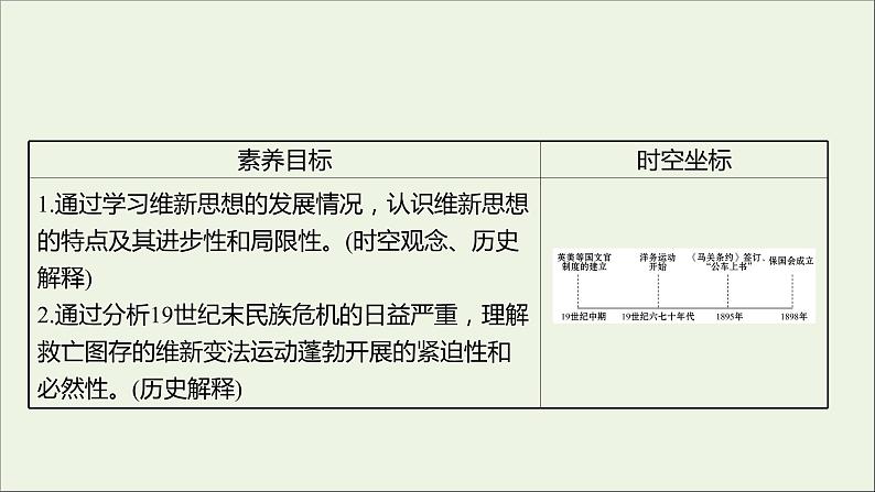 2021_2022高中历史专题九戊戌变法一酝酿中的变革课件人民版选修102