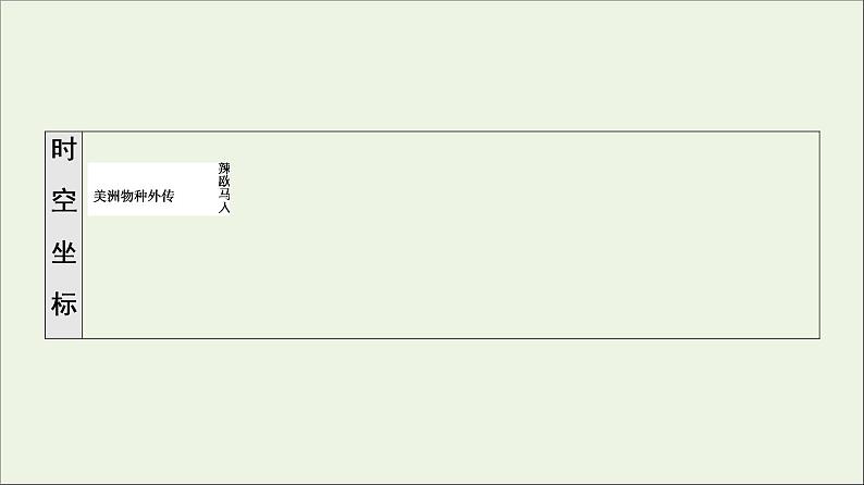 2021_2022学年新教材高中历史第1单元食物生产与社会生活第2课新航路开辟后的食物物种交流课件部编版选择性必修203