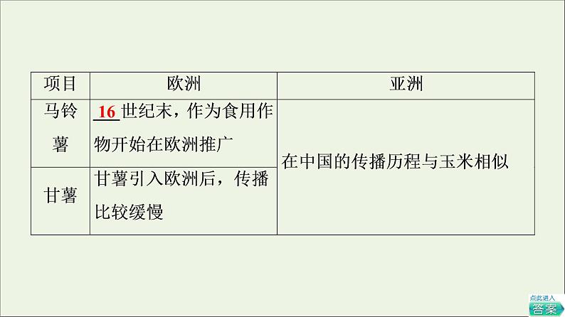 2021_2022学年新教材高中历史第1单元食物生产与社会生活第2课新航路开辟后的食物物种交流课件部编版选择性必修207