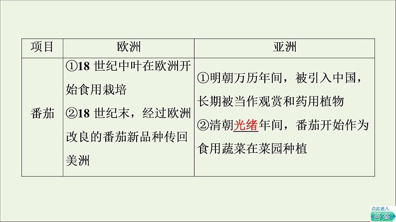 2021_2022学年新教材高中历史第1单元食物生产与社会生活第2课新航路开辟后的食物物种交流课件部编版选择性必修208