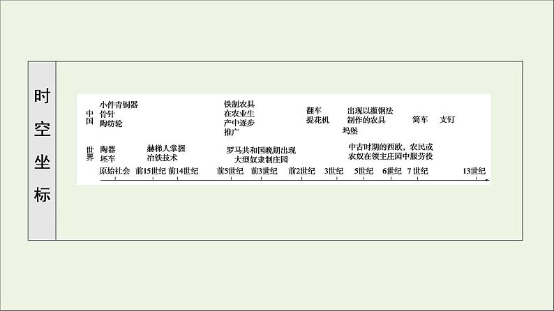 2021_2022学年新教材高中历史第2单元生产工具与劳作方式第4课古代的生产工具与劳作课件部编版选择性必修203