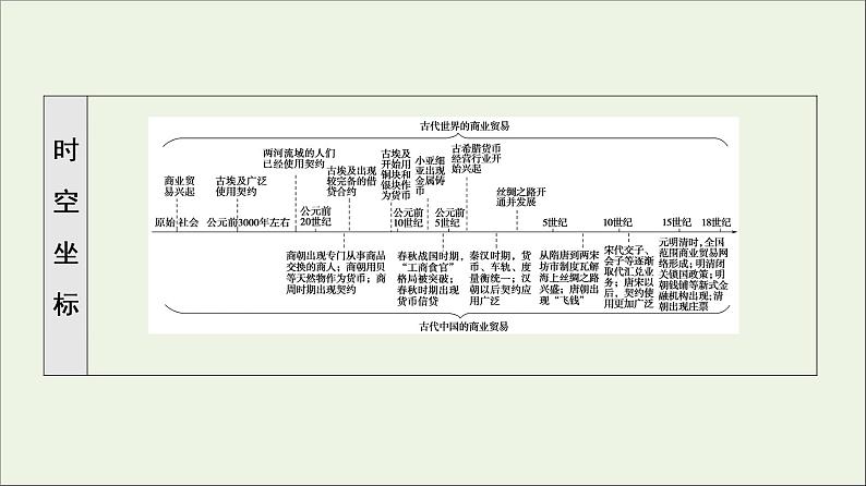 2021_2022学年新教材高中历史第3单元商业贸易与日常生活第7课古代的商业贸易课件部编版选择性必修2第3页