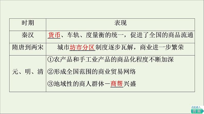 2021_2022学年新教材高中历史第3单元商业贸易与日常生活第7课古代的商业贸易课件部编版选择性必修2第7页