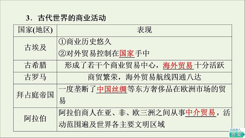 2021_2022学年新教材高中历史第3单元商业贸易与日常生活第7课古代的商业贸易课件部编版选择性必修2第8页