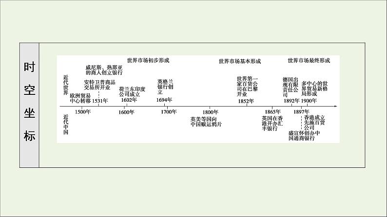 2021_2022学年新教材高中历史第3单元商业贸易与日常生活第8课世界市场与商业贸易课件部编版选择性必修203