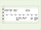 2021_2022学年新教材高中历史第5单元交通与社会变迁第13课现代交通运输的新变化课件部编版选择性必修2