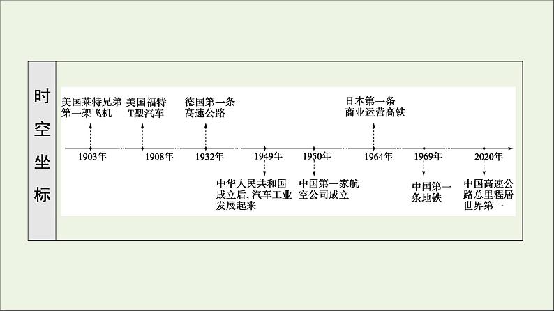 2021_2022学年新教材高中历史第5单元交通与社会变迁第13课现代交通运输的新变化课件部编版选择性必修2第3页