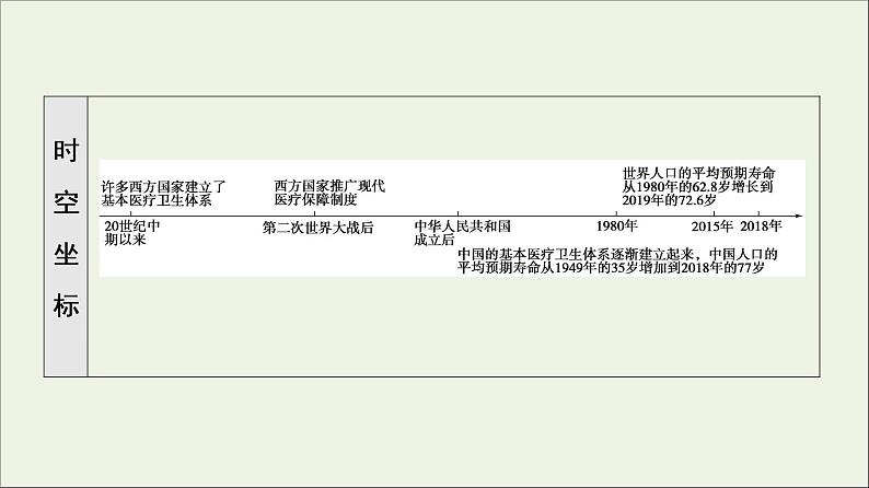 2021_2022学年新教材高中历史第6单元医疗与公共卫生第15课现代医疗卫生体系与社会生活课件部编版选择性必修203