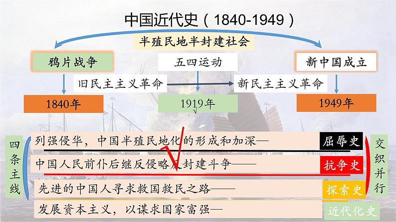 专题二 近代中国维护国家主权的斗争 课件--2022届高考人民版历史必修1一轮复习第2页