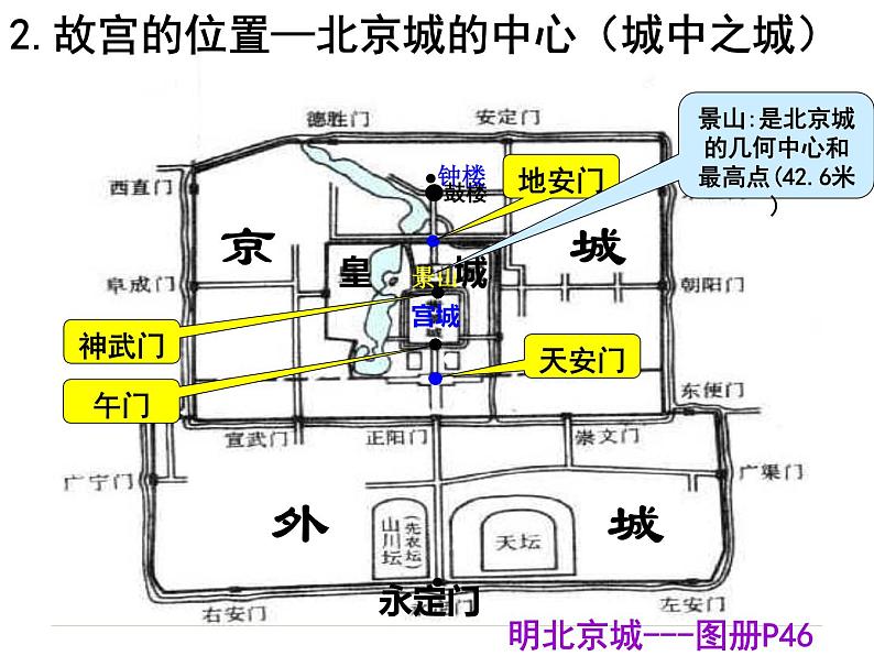 中国古代宫殿建筑的典范—明清故宫 课件--2022届高考历史人教版选修6一轮复习第3页