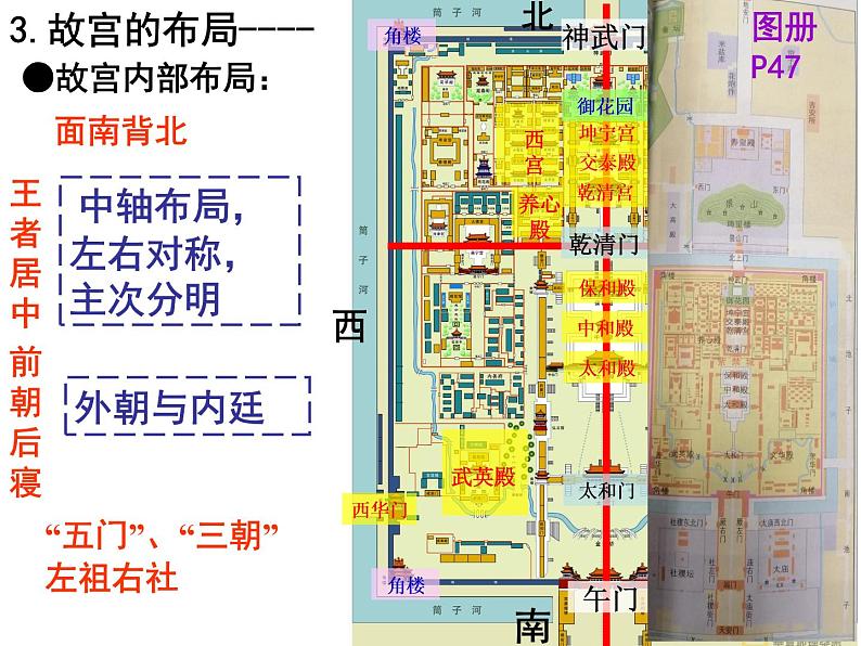 中国古代宫殿建筑的典范—明清故宫 课件--2022届高考历史人教版选修6一轮复习第6页