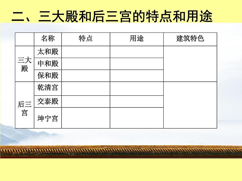 中国古代宫殿建筑的典范—明清故宫 课件--2022届高考历史人教版选修6一轮复习第8页