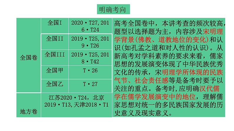 秦、汉代儒学与宋明儒学 课件--2022届高三人民版历史一轮复习第2页